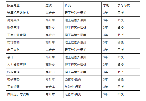 在深圳成人高考招生學校里面，暨南大學是比較熱門的學校之一，是國內(nèi)第一所由政府設立的華僑學府，下面翰/邦小編來給大家介紹一下2021年成人高考暨南大學報名條件以及招生專業(yè)等等內(nèi)容。