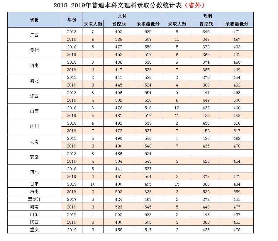 嶺南師范學(xué)院2020年錄取分數(shù)線