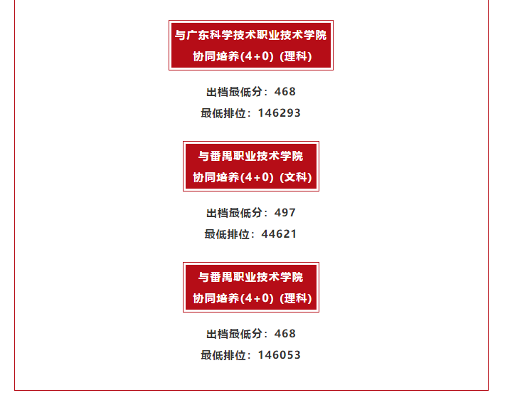 廣東技術師范大學2020年省內(nèi)錄取分數(shù)線出檔