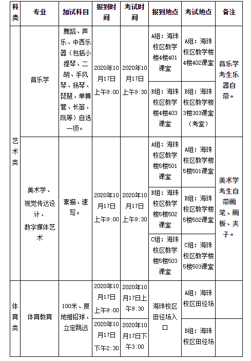 轉(zhuǎn) 廣東第二師范學(xué)院2020年成人高考專升本藝術(shù)類、體育類專業(yè)加試的通知