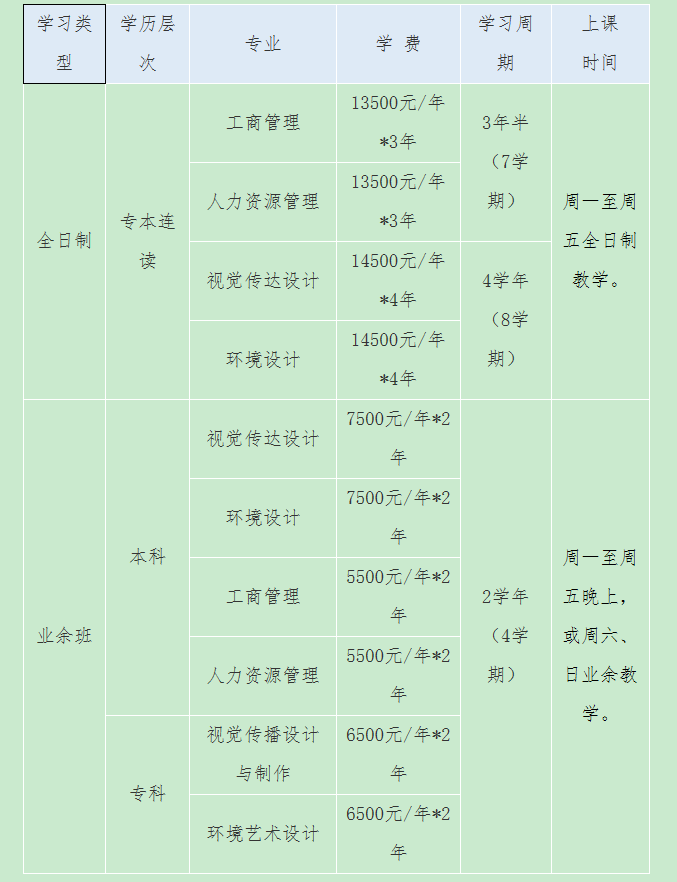 2021年深圳大學視覺傳播設(shè)計與制作專業(yè)招生簡章