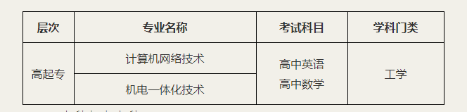 珠海技術(shù)學(xué)院（原吉林大學(xué)珠海學(xué)院）計算機科學(xué)與技術(shù)專業(yè)招生簡章