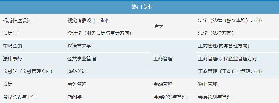 深圳自考本科選擇暨南大學(xué)好嗎？